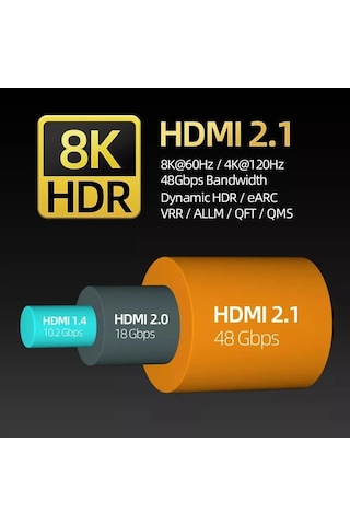 Miaxtreme Ultra Hdtv 8k Yüksek Hızlı 3 Metre Hdmı Kablosu 8k 60hz, 4k 120hz, 7680p Hdr 2.1v 48gbs