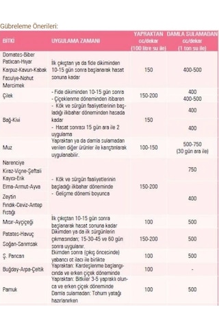 Gübretaş Amino Asit - 1 Lt - Sıvı Yüksek Oranlı Organik Gübre