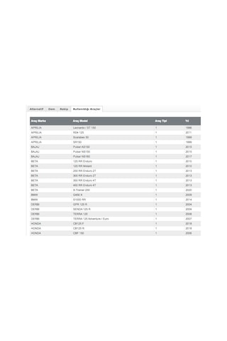 Bs Akü Btz7s-sla Motosiklet Aküsü
