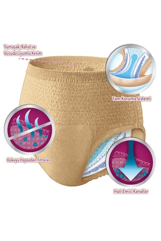 Depend Emici Külot Lohusa Pedi Kadın L Beden 3 Paket 30 Adet