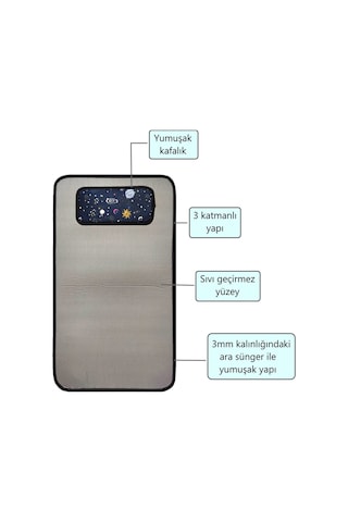 Bebek Alt Açma Minderi Bakım Pedi Örtüsü Bebek Alt Açma Matı