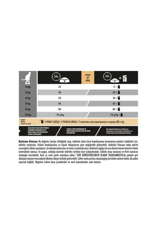 Sterilised Renal Plus Adult Kuru Kısır Kedi Maması Zengin Somon İçeriği 1,5 Kg Kısır Kedi