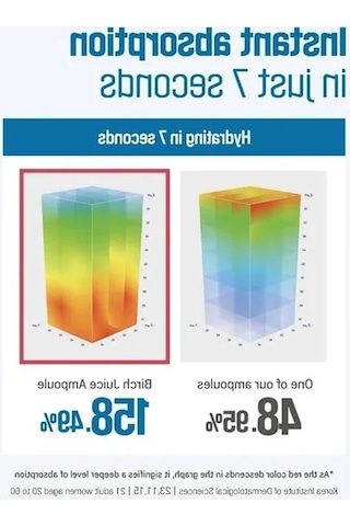 Doğal Huş Suyu İçeren Yüz Ampulü 50 Ml, Cilt Bakımı İçin Yoğun Nem
