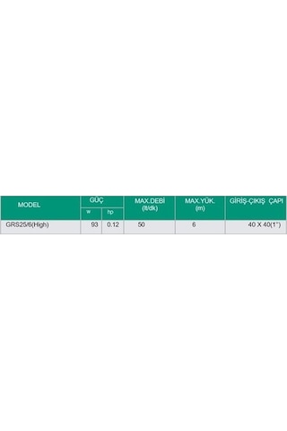 Taifu Grs 25/6-130 Sıcak Su Sirkülasyon Pompası Üç Hızlı / Kombi-kazan-boyler