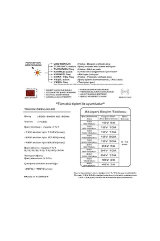 Alpa 12Volt 15Amper Mikroişlemci Kontrollü Akü Şarj Cihazı / 84444659