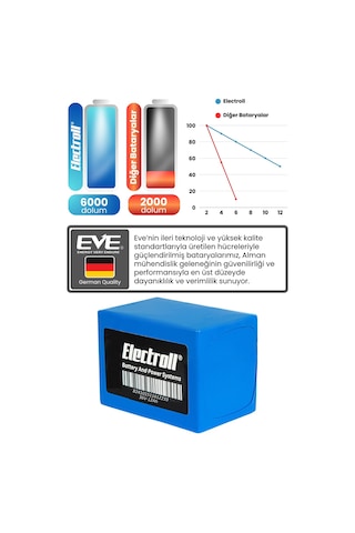 Arora Tiger 250w Batarya Standart Kapasite Lifepo4 36v 12ah Elektrikli Motosiklet Bataryası
