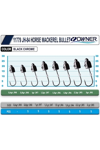Cultiva 11779 Jh-84 Horse Mackerel Bullet