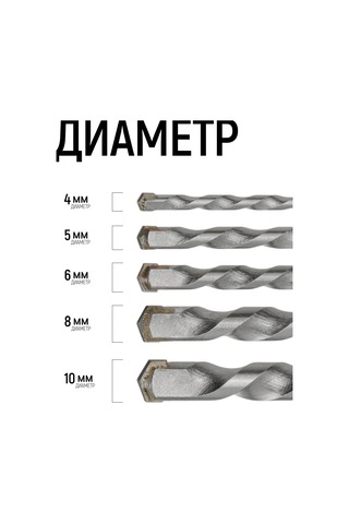 Fıt Fınch Industrıal Tools Fıt Beton İçin Matkap Uçları Seti 4-10 Mm 5 Adet Endüstriyel Vidalı 161483640