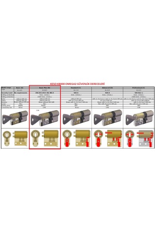 Keso K8000 Ω2 - Basıc Plus Serisi Yüksek Güvenlik Silindir