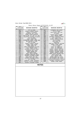 Active 4hv836 2.5bg 38cc 35cm 3.8kg Benzinli Motorlu Testere