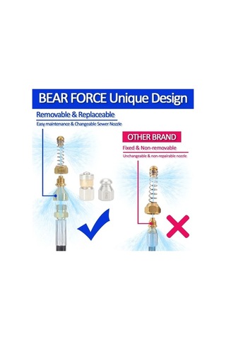 Besthome1 10m 2320psi 160bar Yüksek Basınçlı Boru Temizleyici, Karcher K2-k7 Uygun