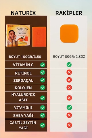 Kojik Asitli Yüz Sabunu Cilt Tonu Eşitleyici Leke Karşıtı Ve Parlatıcı Sabun 100 Gr