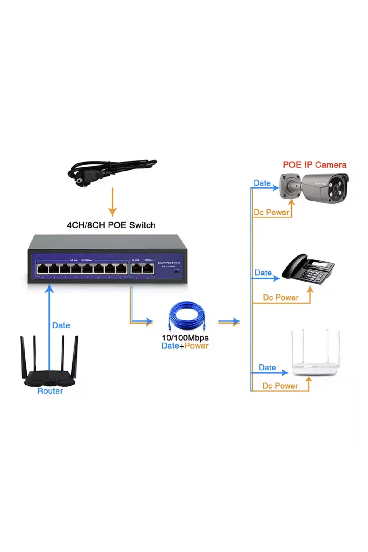 16 Port 48v Gigabit 16 Kanal Ağ Ip Kamera İçin Poe Swich