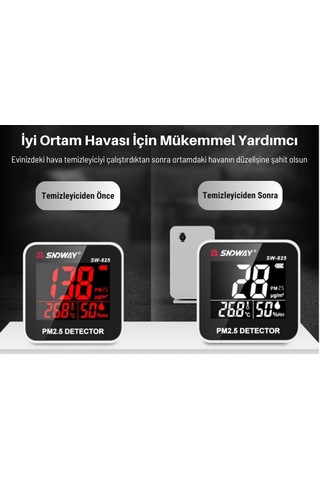 Dijital Hava Kalitesi Ölçer Sw-825 - Pm2.5 Toz Ve Partikül Dedektörü, Hassas Isı Ve Nem Ölçer