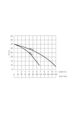 Sumak Sdf5 2 Plastik Dalgıç 1 Hp - 1 1 4'' Çıkışlı - 32 Mt
