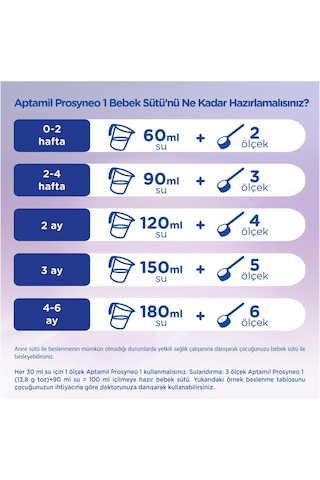 Aptamil 1 Bebek Sütü 400 G 4 Adet