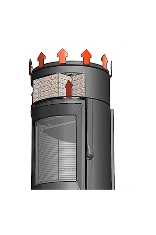 Invicta Neosen 3 Tarafı Camlı Çelik Odun Sobası İthal Fransa
