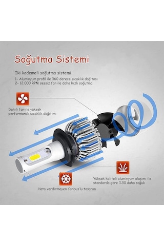 H7 Apexi Marka Beyaz Led Xenon 60W 10800 Lümen