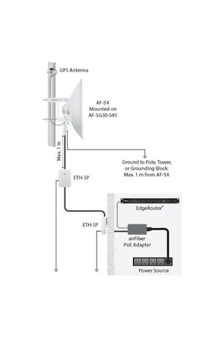 Ubiquiti Ubnt AF-5G30-S45 Airfiberdish 30 dBi 5G30 Dish Anten