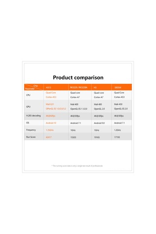 Monyee "x96q 4k Android Tv Kutusu - H313 İşlemcili, 3d Destekli, Kablosuz Bağlantılı Medya Oynatıcı"