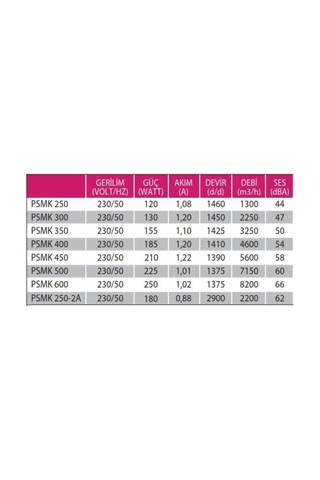 Psmk 250 1300m³/h Kare Sanayi Aspiratörü 220v
