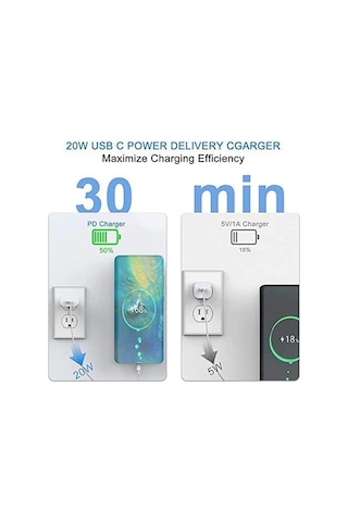 Hepu 20w Pd Girişli 3.0 Qualcomm Hızlı Şarj Aleti Type-c Kablo Ç