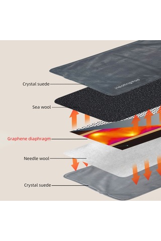 Hangfox Gri Grafen Isıtıcı Pad 30x60cm - Ipx7 Su Geçirmez, Yıkama Uygun, 10w, Akıllı Sabit Sıcaklık, Type-c Usb, Ev Kullanıma Uygun, Uzun Kızılötesi Isıtma Terapi, Isıtıcı Yorgan, Oturma Yeri Isıtıcı Gri