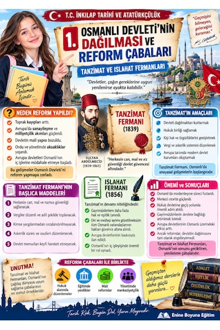 Tyt Ayt Kpss Ve Tüm Sınavlar İçin İnkılap Tarihi