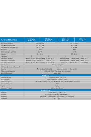 Victron Energy Blue Smart Ip22 Akü Şarj Cihazı 24v 16a 1 Çıkış