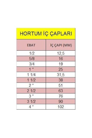 25 Metre 1/2 Silikonlu Bahçe Hortumu - Çeşme Hortumu
