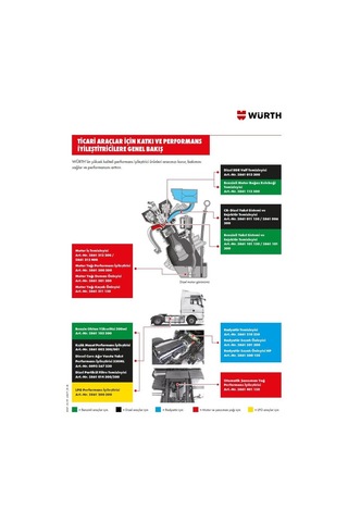 Würth Motor Yağı Sızdırma Önleyici 300Ml