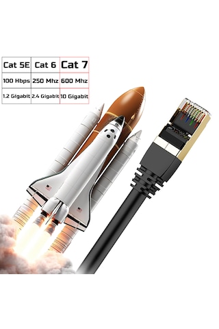 30 Metre Cat 7 Ethernet Kablosu 10 Gigabit/s 600 Mhz Premium Meta
