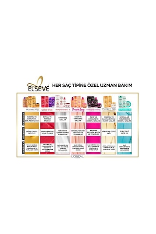 L'Oreal Paris Elseve Komple Onarıcı 5 Yapılandırıcı Bakım Seti 2'li