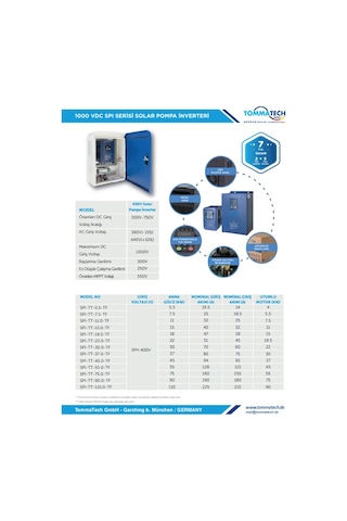 Tommatech 15kw 1000vdc 3 Faz / 380vac Sulama Pompası İnverteri