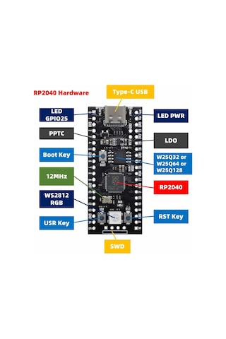 Raspberry Pi Pico RP2040 16Mb Modül Type C Dual Core 264Kb Arm Cortex-M0+ Micro Kontrolör