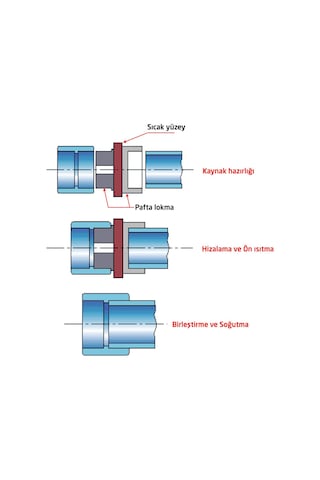 Pprc Plastik Boru Kaynak Makinası Pafta Lokma 50 Mm 1 1/2"