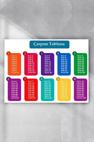 Postermanya Pster3393 Çarpım Tablosu Eğitim Posteri 30x40cm