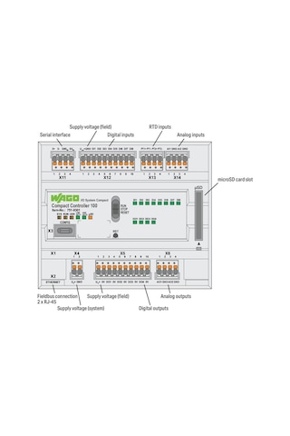 Wago 751-9301 Plc Kontrolör 100 8dı 4do 2aı 2ao Rs485 Ethernet Sd
