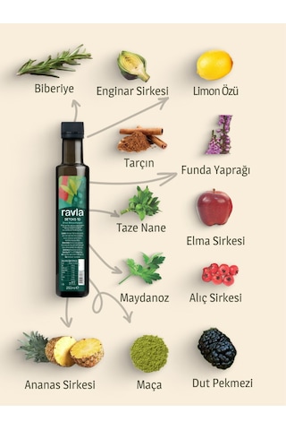 Ravla Detoks-10 Sirkeli Bitkisel İçecek - 250ml