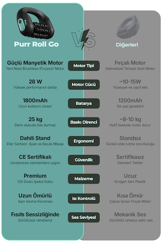 Purr Roll Go Titreşimli Şarjlı Selülit Masaj Aleti, Motorlu Silindir Ve Vibrasyonlu Çift Etkili Bacak, Kol, Boyun Masaj Cihazı Siyah