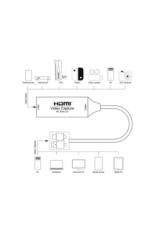 4k 1080p Usb 2.0 Hdmı Usb C To Type-c Adaptörü İle Yakalama Kartı