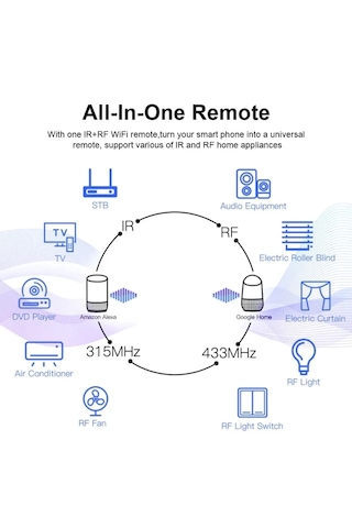 Tuya Destekli Wifi + Rf + Ir Akıllı Kumanda
