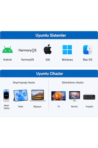 Kablosuz Hdmı Ekran Yansıtma Cihazı Type-c To Hdmı Tx+rx Tak Çalıştır Android Apple iPhone Windows Mac Tv Monitör Projeksiyon Uyumlu