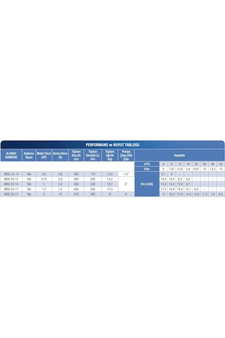 Alarko Wsd 40-11 Af - 2 Hp - 220 V Kirli Ve Atık Su Drenaj Pompas