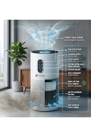 M03n Aura Hepa 13 Filtreli 3 Katmanlı Aromaterapili 185m3 Hava Temizleme Makinesi