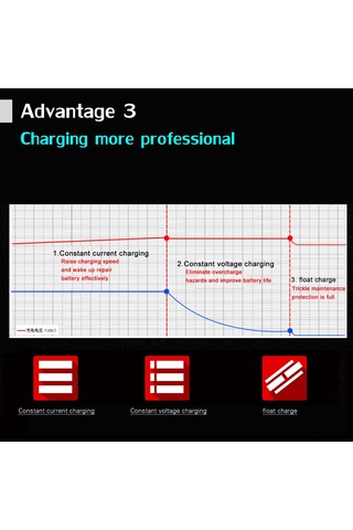 Yuntech01 12v 2a Akıllı Lityum Akü Şarj Cihazı, Lcd Ekranlı, Otomatik Kesme, Motosiklet/elektrikli Araçlar İçin, Avrupa Standartı