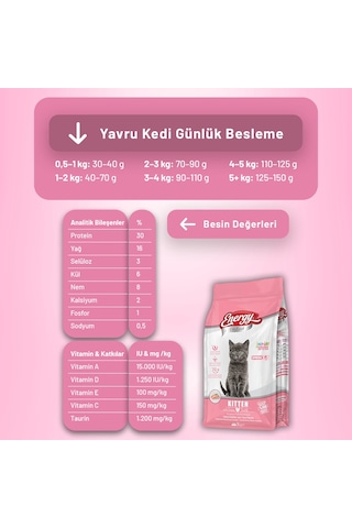 Tavuklu Yavru Kedi Maması 3 Kg - 4 Adet