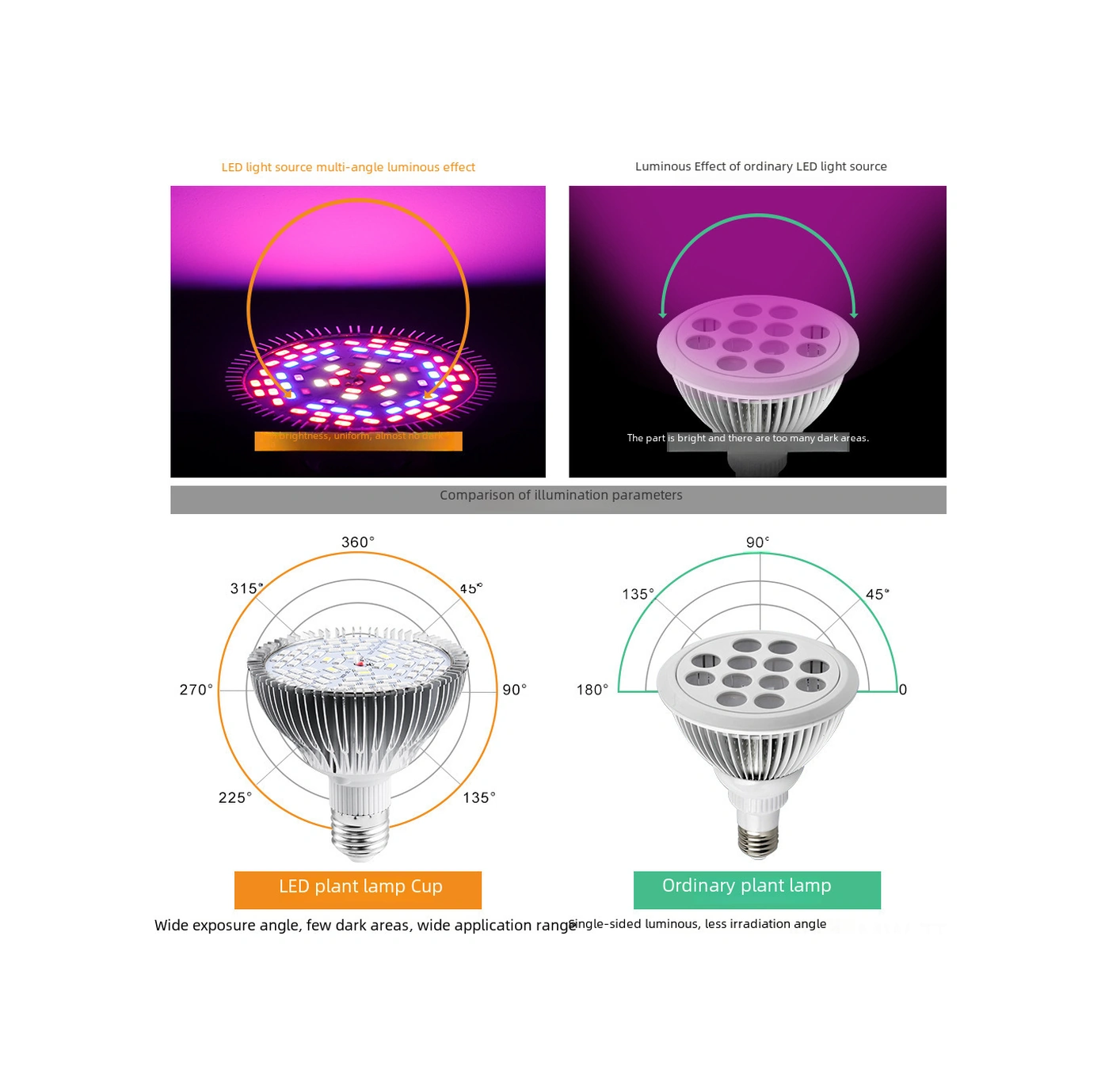 Moveevo E27 Ampul Bitki Büyüme Lambası 150w 200 Led Tam Spektrumlu Sebze Çiçek Bakımı Işığı 85-265v Diğer