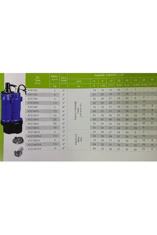 Kyz0420 20 Hp 380v Endüstriyel Tip Soğutma Ceketli Açık Vortex Fanlı Çamur Ve Atık Su Pompası