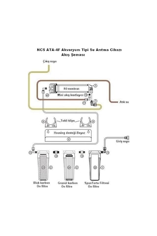 Ncs Ata 4F Akvaryum Tipi Su Arıtma Cihazı